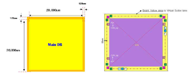 mask frame 과 Scanner Key location