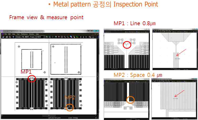 Metal line 형성 공정의 Inspection point