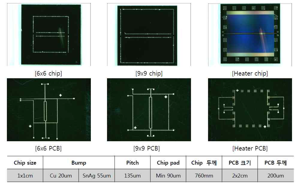 종류별 Chip, PCB Design 및 specification