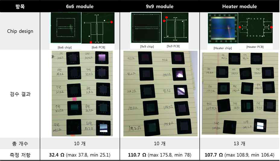 언더필이 주입된 package의 저항 특성 Test 결과