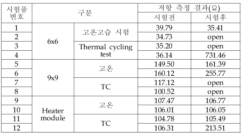 전기적 특성평가 결과