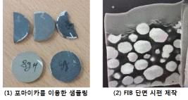 포마이카를 이용한 단면 시편 제작 및 FIB 후 TEM 단면 시편