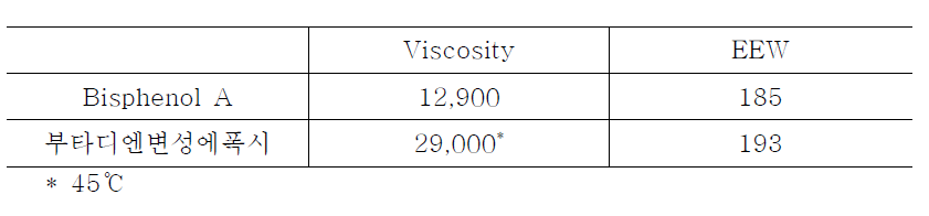 Bisphenol A & 부타디엔 변성 에폭시 물성