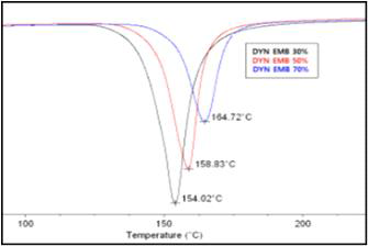 Bisphenol A & 부타디엔 변성 에폭시 하이브리드 경화 거동