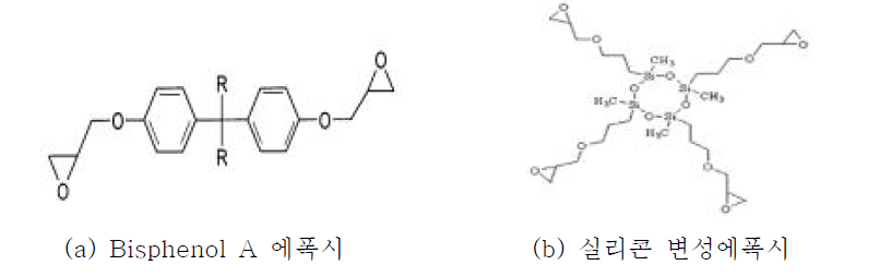 Bisphenol A & 실리콘 변성 에폭시 구조