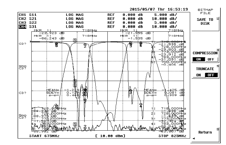 700 MHz 대역 세라믹 듀플렉서 모듈 3차 시제품 S parameters 측정결과