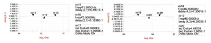 70 GHz ~ 80 GHz 웨이브가이드 듀플렉서 2차 시제품 Group Delays 측정결과