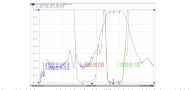 함체 일체형 3.5 GHz 대역 유전체 웨이브가이드 듀플렉서 수신밴드 삽입손실 및 VSWR 측정결과