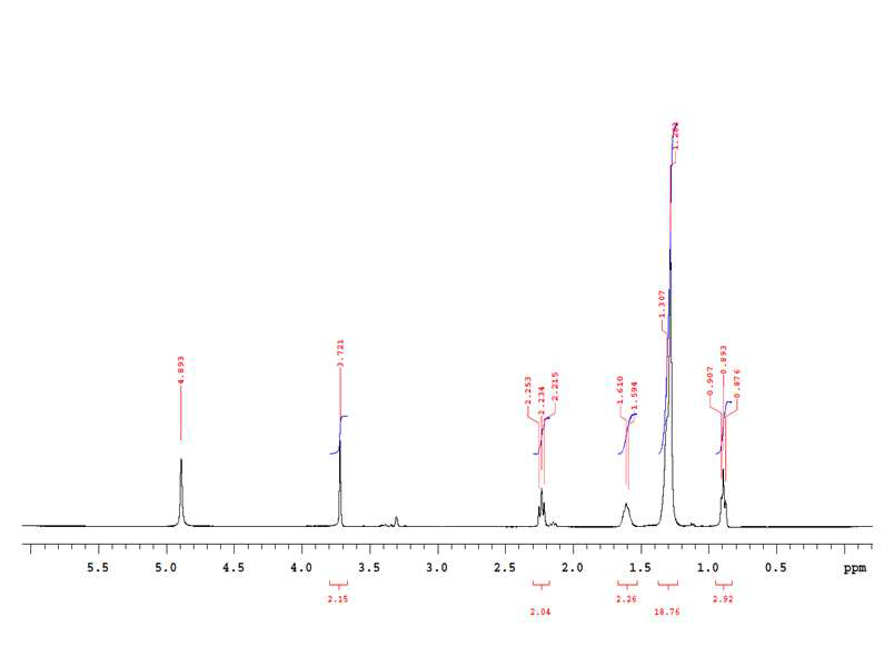 코코넛 지방산 (C12)과 glycine으로 제조한 아미노산계 물질(CGK)의 1H NMR 스펙트럼