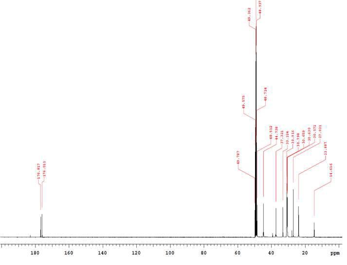 코코넛 지방산 (C12)과 glycine으로 제조한 아미노산계 물질(CGK)의 13C NMR 스펙트럼