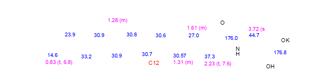 코코넛 지방산 (C12)과 glycine으로 제조한 아미노산계 물질(CGK)의 NMR 화학 적 이동값