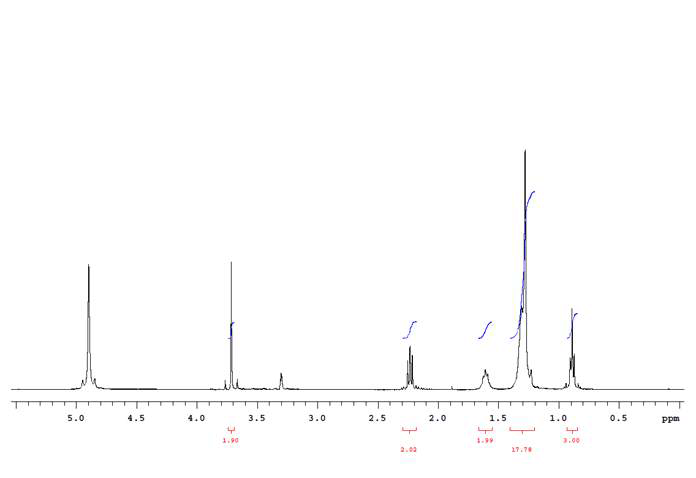 코코넛 지방산 (C12)과 glycine으로 제조한 아미노산계 물질(CGK-1)의 1H NMR 스펙트럼