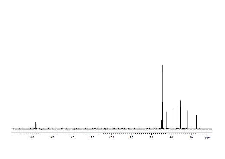 코코넛 지방산 (C12)과 glycine으로 제조한 아미노산계 물질(CGK-1)의 13C NMR 스펙트럼