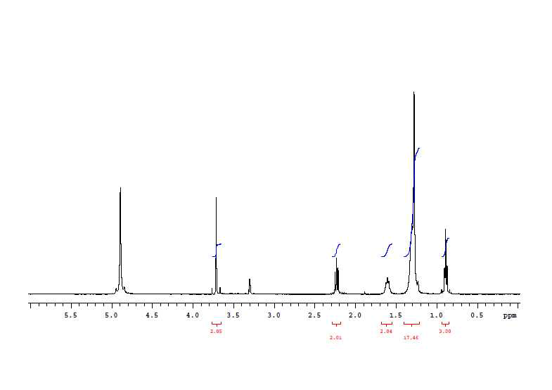코코넛 지방산 (C12)과 glycine으로 제조한 아미노산계 물질(CGN-2)의 1H NMR 스펙트럼