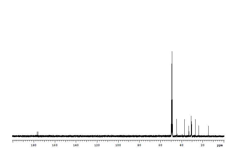 코코넛 지방산 (C12)과 glycine으로 제조한 아미노산계 물질(CGN-2)의 13C NMR 스펙트럼