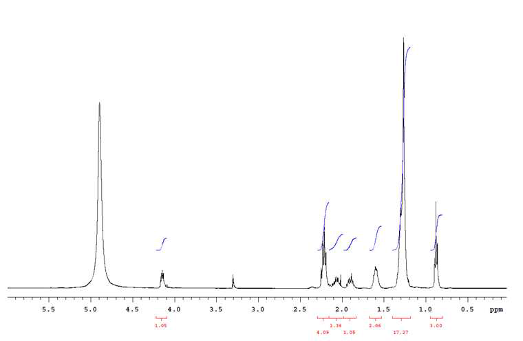 코코넛 지방산 (C12)과 glutamic acid로 제조한 아미노산계 물질(CTK-1)의 1H NMR 스펙트럼