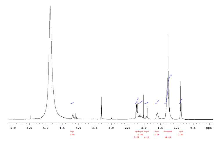 코코넛 지방산 (C12)과 glutamic acid로 제조한 아미노산계 물질(CTN-1)의 1H NMR 스펙트럼