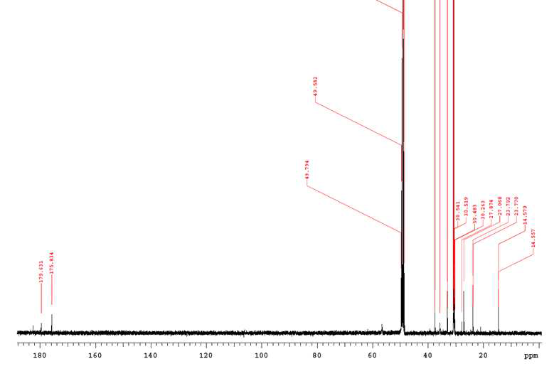 코코넛 지방산 (C12)과 glutamic acid로 제조한 아미노산계 물질(CTK-1)의 13C NMR 스펙트럼