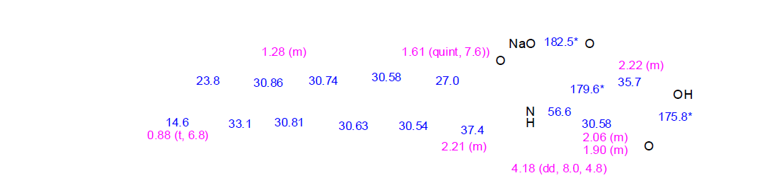 코코넛 지방산 (C12)과 glutamic acid로 제조한 아미노산계 물질(CTK-1)의 NMR 화학적 이동값