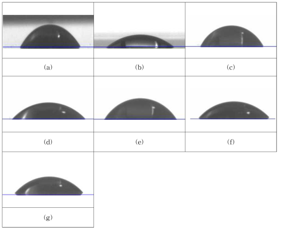 Contact angle of amino acid surfactant: (a) CGK, (b) CGN, (c) CTK, (d) CTN, (e) LGK-1, (f) LGK-2, (g) LGK-3