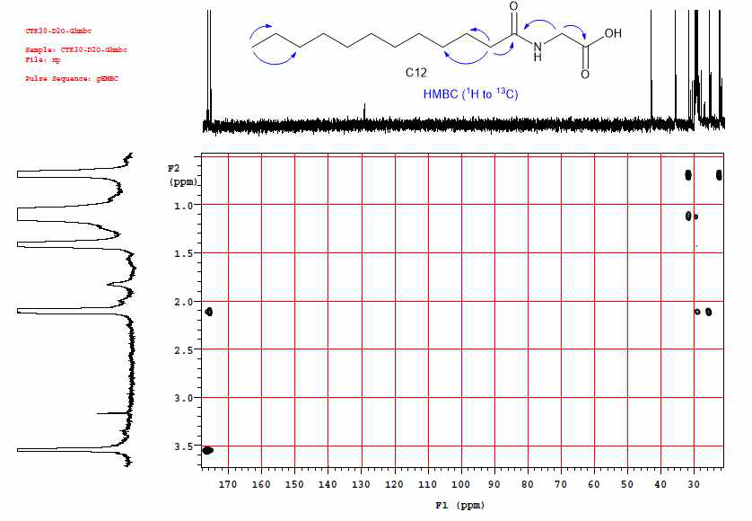 코코넛 유래 지방산(C12)과 glycine 반응물의 HMBC NMR 스펙트럼 및 1H-13C 상관도