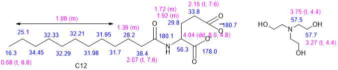 코코넛 유래 지방산(C12)과 glutamic acid 반응물에서 주생성물과triethanolamine 의 1H (분홍색) 및 13C (푸른색) NMR 스펙트럼 할당값