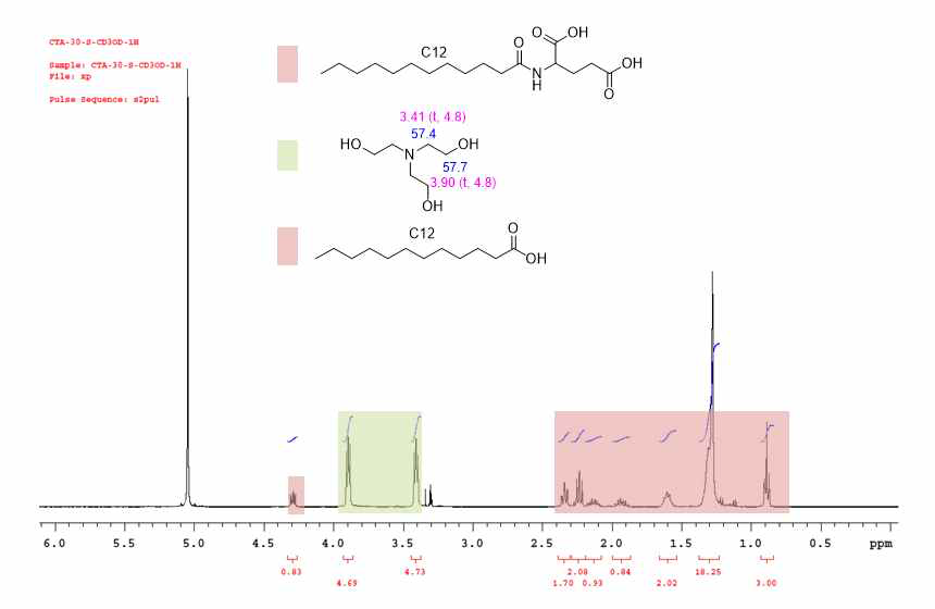 아미노산 지질계 시료 CTA30(S)의 1H NMR 스펙트럼