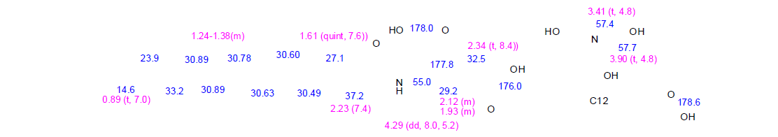 아미노산 지질계 시료 CTA30(S)의 1H (분홍색) 및 13C (푸른색) NMR 스펙트럼 할당값