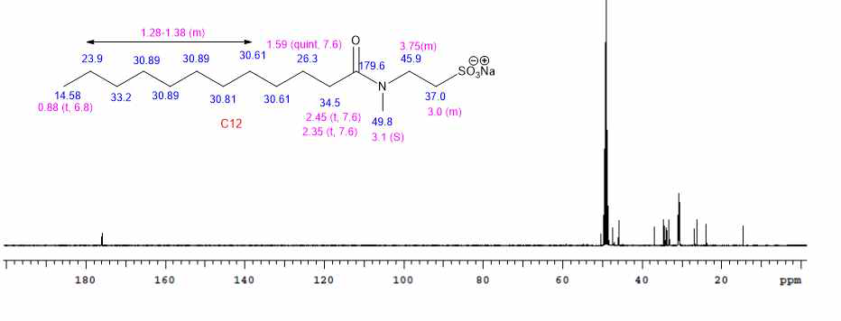 시료 MCT의 13C NMR 스펙트럼