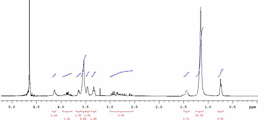 시료 DL의 1H NMR 스펙트럼