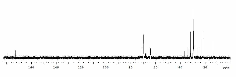 시료 DL의 13C NMR 스펙트럼