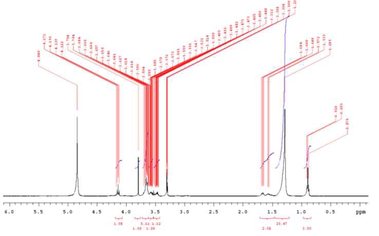 시료 LSA(B)의 1H NMR 스펙트럼