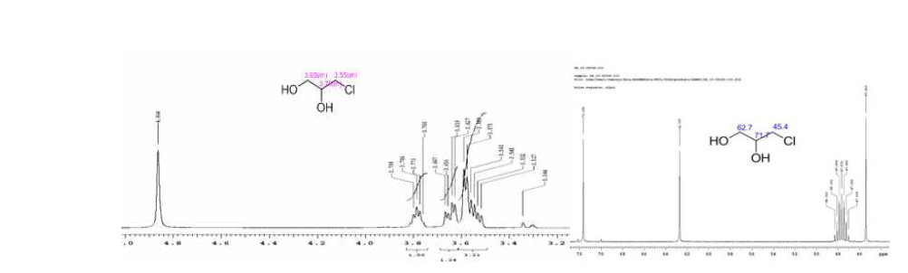 ECH와 물의 반응생성물의 NMR 자료