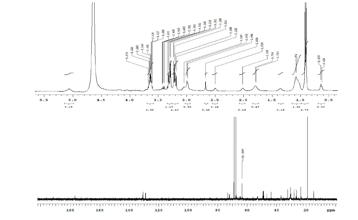 아마씨 기름으로부터 제조한 3차 아민으로부터 제조한 인지질계 계면 활성 물질 의 NMR 스펙트럼 자료