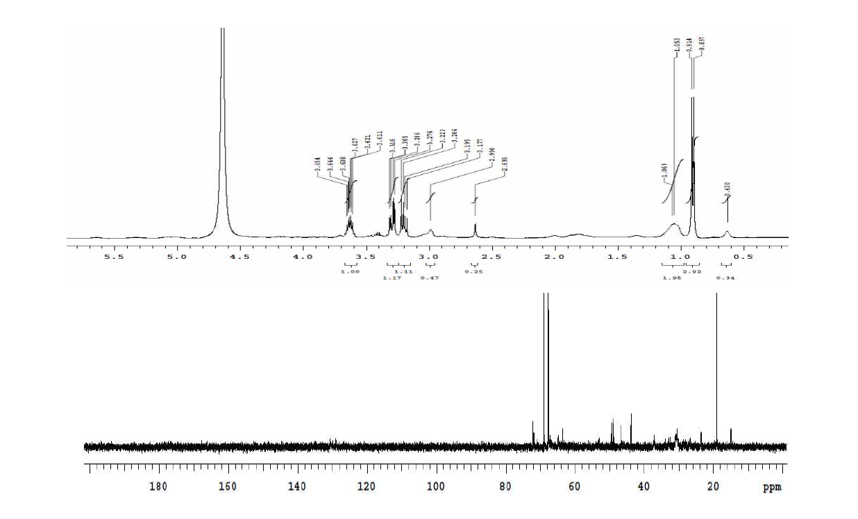 아마씨 기름 유래 지방산으로부터 제조한 3차 아민으로부터 제조한 인지질계 계 면 활성 물질의 NMR 스펙트럼 자료