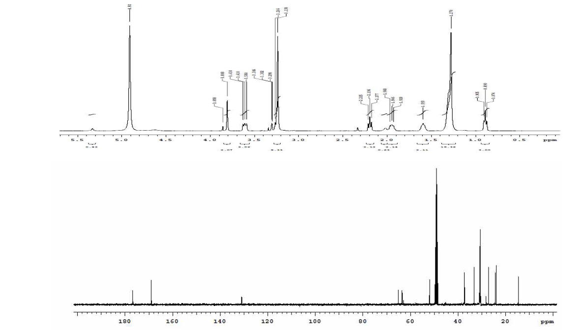 주관기관 제조 물질 FEA-1의 NMR 스펙트럼 자료