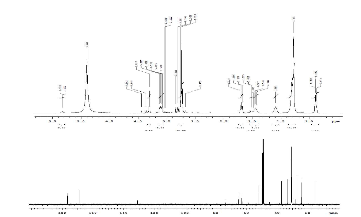 주관기관 제조 물질 FEA-2의 NMR 스펙트럼 자료