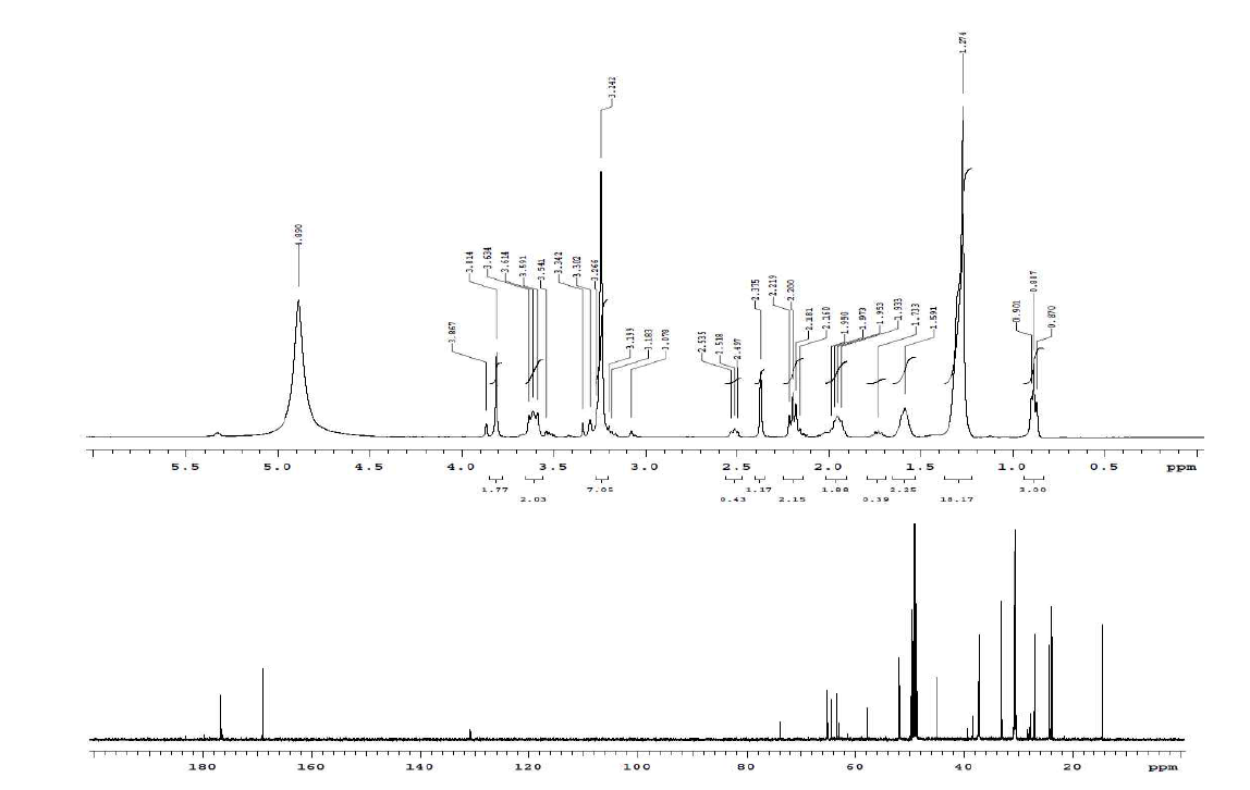주관기관 제조 물질 FEA-3의 NMR 스펙트럼 자료