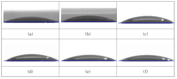 Contact angle of surfactant; (a)LAPE-17, (b)LAPE-19, (c)FEA-1, (d)FEA-2, (e)FEA-3, (f)AG30