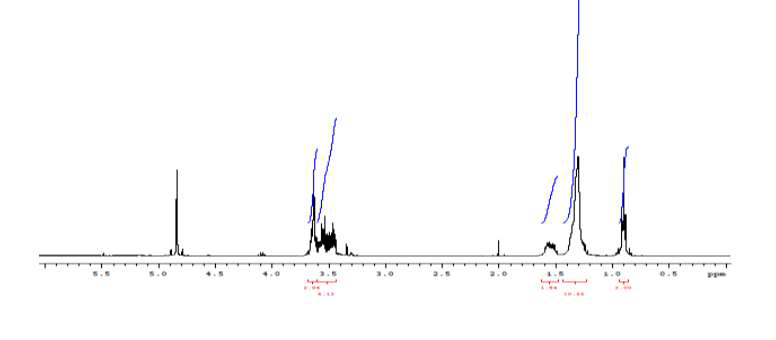 옥탄올과 ethylene oxide의 반응혼합물(시료명: octanol+EO1)의 1H NMR 스펙트 럼
