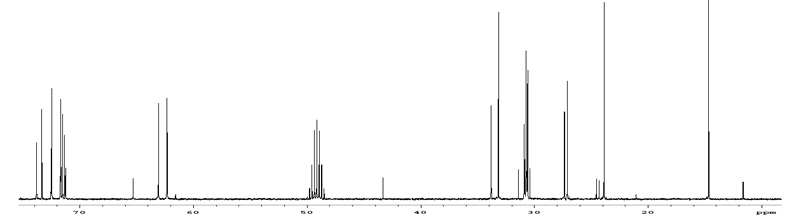 옥탄올과 ethylene oxide의 반응혼합물(시료명: octanol+EO1)의 13C NMR 스펙트 럼