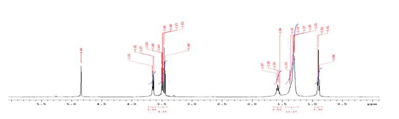 ethylene oxide가 1:1로 반응하여 생긴 주 생성물(octanol-EO1)의 1H NMR 스펙트럼