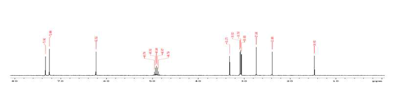 ethylene oxide가 1:1로 반응하여 생긴 주 생성물(octanol-EO1)의 13C NMR 스펙 트럼