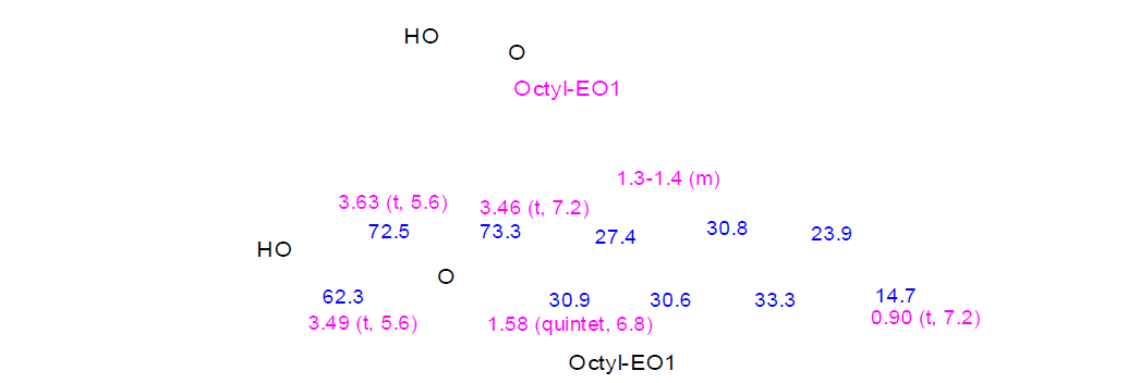 ethylene oxide가 1:1로 반응하여 생긴 주 생성물(Octanol-EO1)의 1H 및 13C NMR 할당값