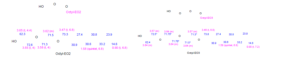 #C와 #E의 NMR 화학적 이동값