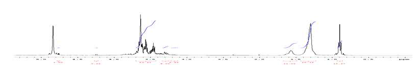 Octanol+EO1 혼합물과 글루코스의 반응혼합물(시료명: GP-8, 당지질 계 계면활성 제)의 1H NMR 스펙트럼
