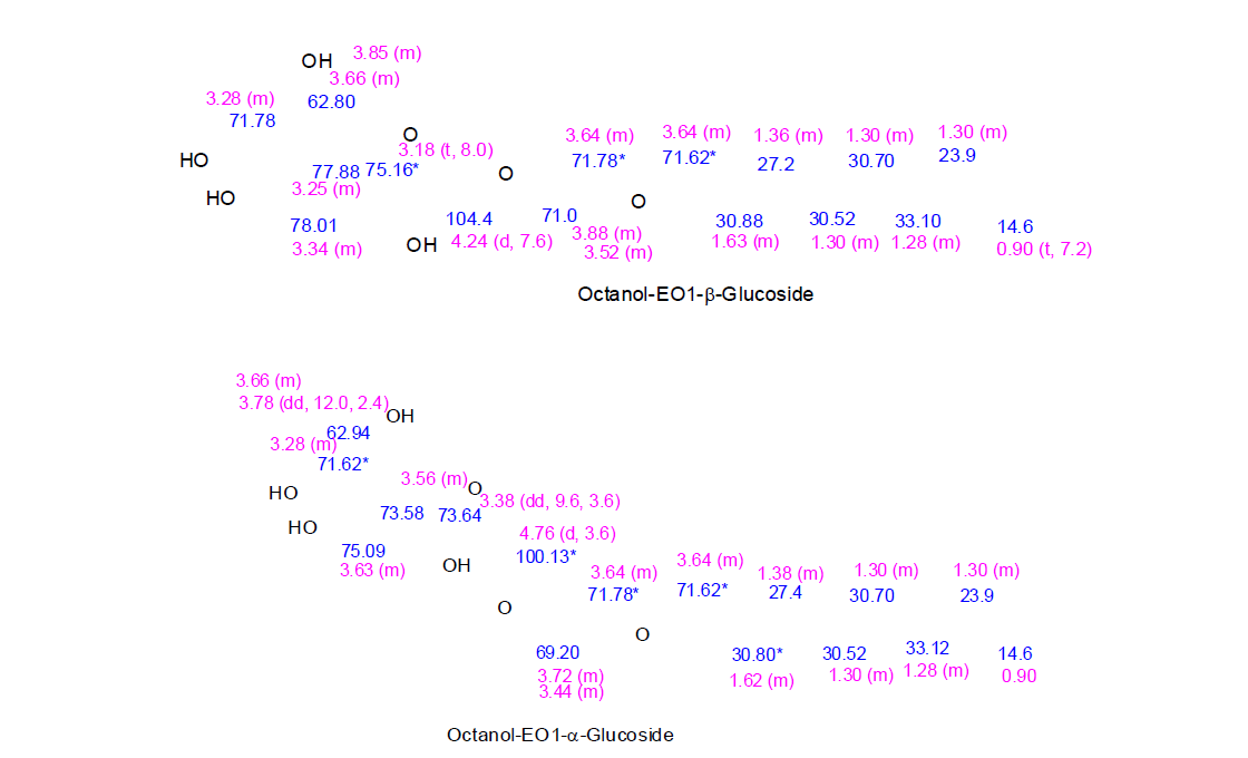분리한 Octanol-EO1에 글루코스가 붙은 반응물(당지질계 계면활성제)의 1H 및 13C NMR 화학적 이동값