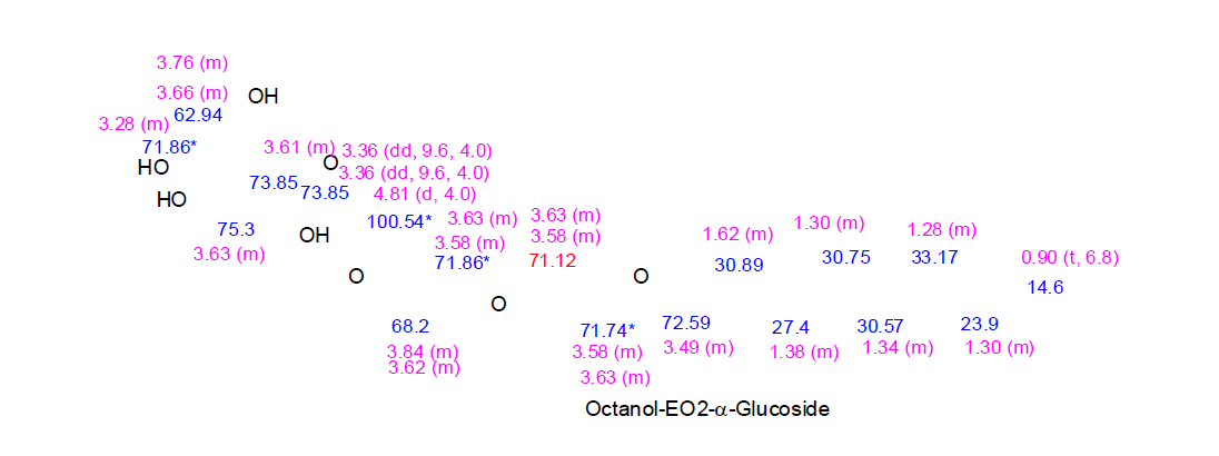 분리한 Octanol-EO2에 글루코스가 붙은 반응물(당지질계 계면활성제)의 1H 및 13C NMR 화학적 이동값