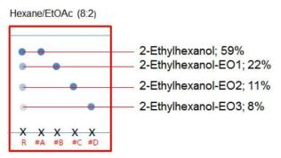2-Ethylhexanol+EO1 혼합물(시료명: 2-Ethylhexanol+EO1)의 TLC