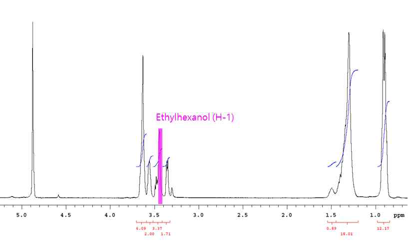 2-Ethylhexanol+EO1 혼합물 (시료명: 2-Ethylhexanol+EO1)의 1H NMR 스펙트 럼